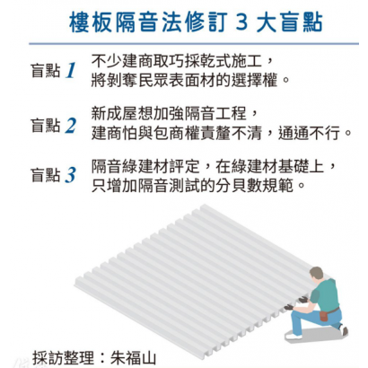 樓板隔音修法實務三大盲點.png
